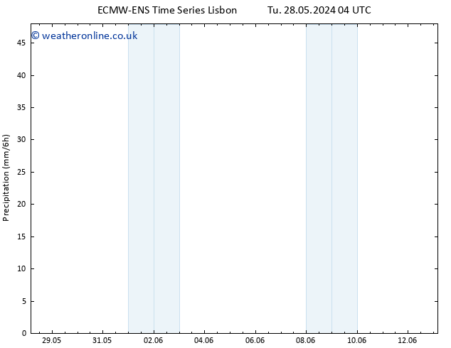 Precipitation ALL TS Sa 01.06.2024 04 UTC