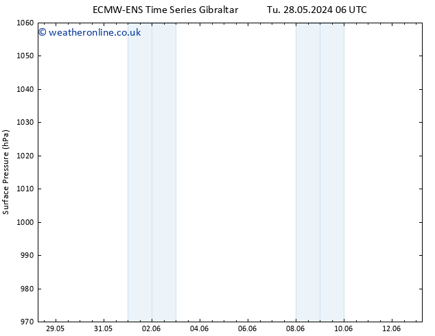 Surface pressure ALL TS Tu 28.05.2024 12 UTC