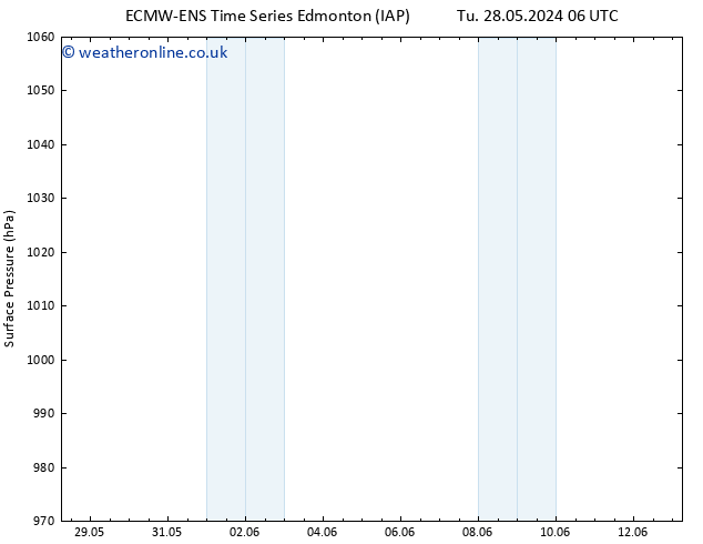 Surface pressure ALL TS Th 30.05.2024 06 UTC