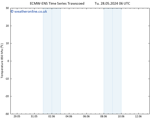 Temp. 850 hPa ALL TS We 05.06.2024 06 UTC