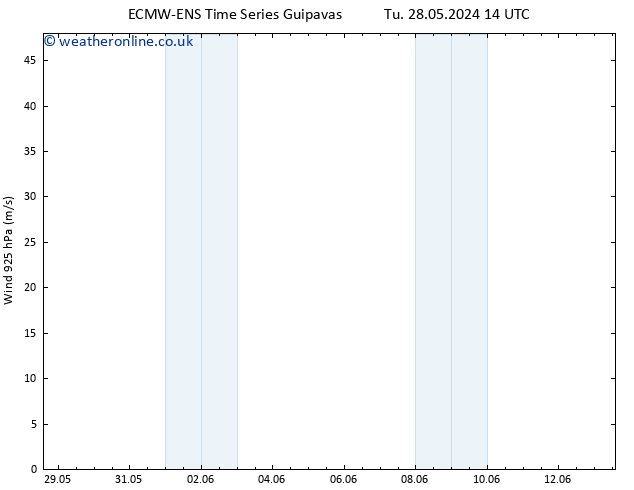 Wind 925 hPa ALL TS Tu 28.05.2024 20 UTC