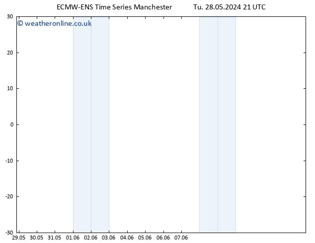 Height 500 hPa ALL TS We 29.05.2024 03 UTC