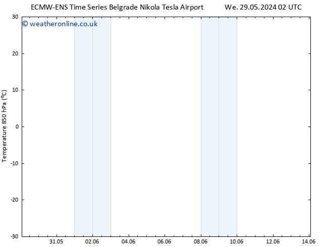 Temp. 850 hPa ALL TS Tu 04.06.2024 02 UTC