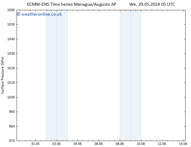 Surface pressure ALL TS Mo 10.06.2024 11 UTC