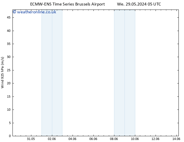 Wind 925 hPa ALL TS Su 02.06.2024 11 UTC