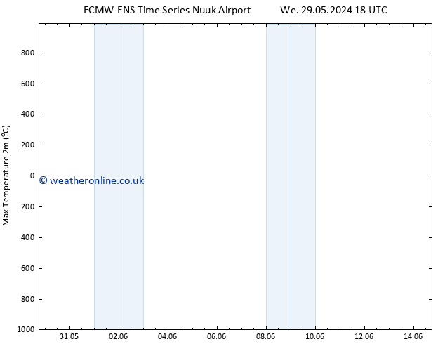 Temperature High (2m) ALL TS We 29.05.2024 18 UTC