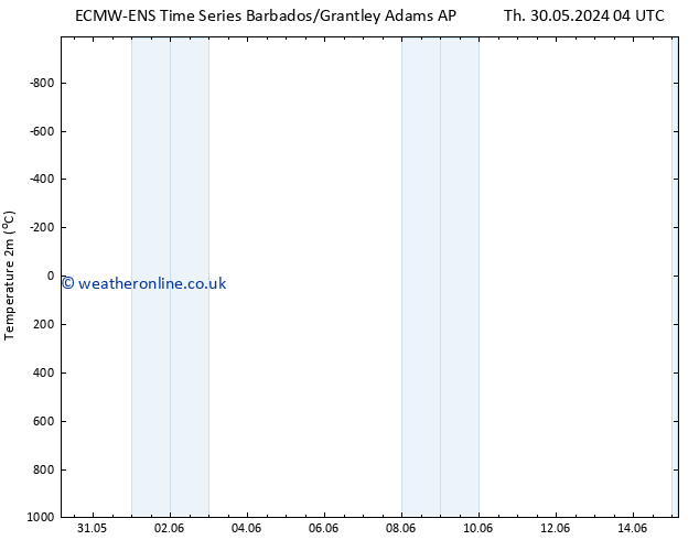 Temperature (2m) ALL TS Th 30.05.2024 04 UTC