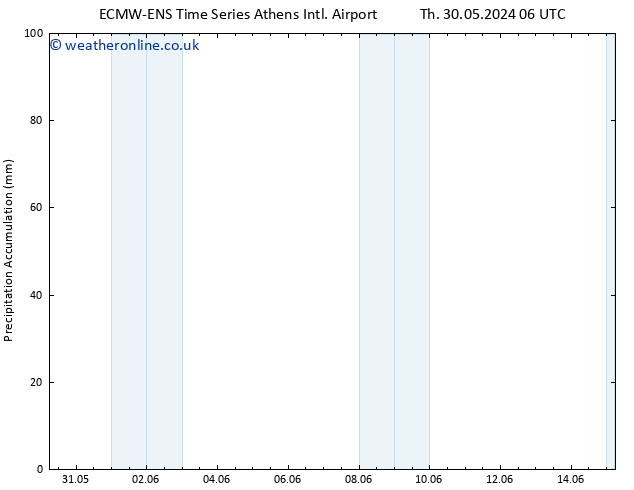 Precipitation accum. ALL TS Th 30.05.2024 12 UTC