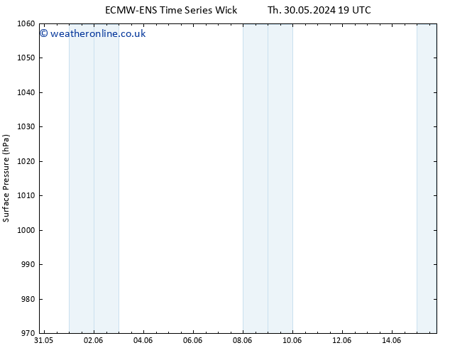 Surface pressure ALL TS Su 02.06.2024 07 UTC
