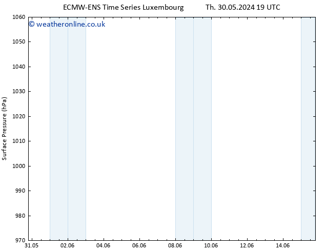 Surface pressure ALL TS Tu 11.06.2024 19 UTC