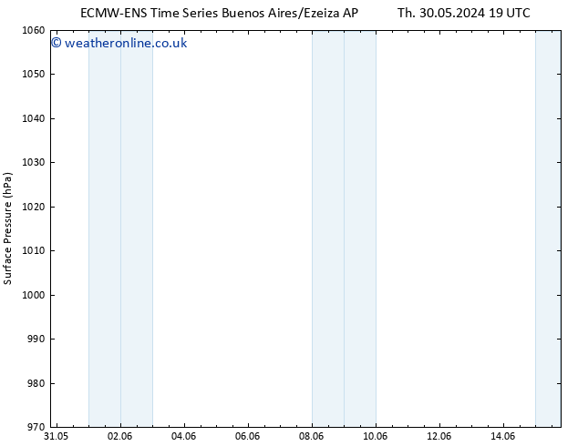 Surface pressure ALL TS Th 30.05.2024 19 UTC