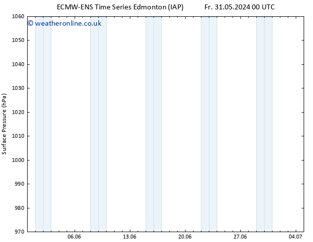 Surface pressure ALL TS Sa 01.06.2024 18 UTC