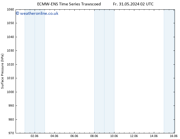 Surface pressure ALL TS Su 02.06.2024 02 UTC