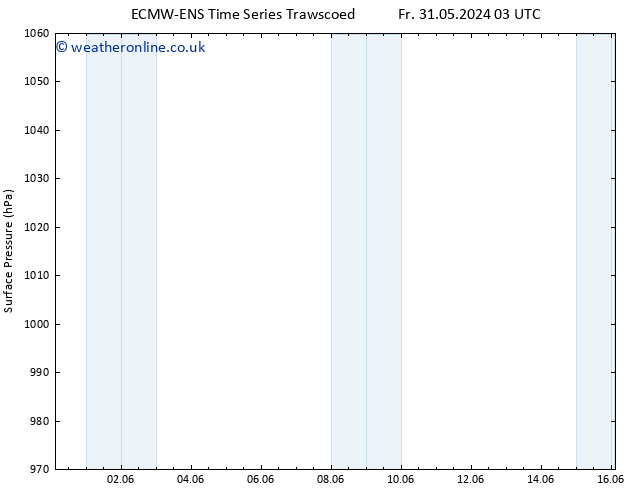 Surface pressure ALL TS Mo 03.06.2024 15 UTC