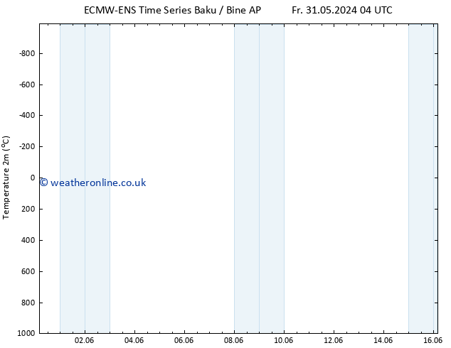 Temperature (2m) ALL TS Sa 08.06.2024 04 UTC