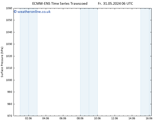 Surface pressure ALL TS Su 02.06.2024 06 UTC