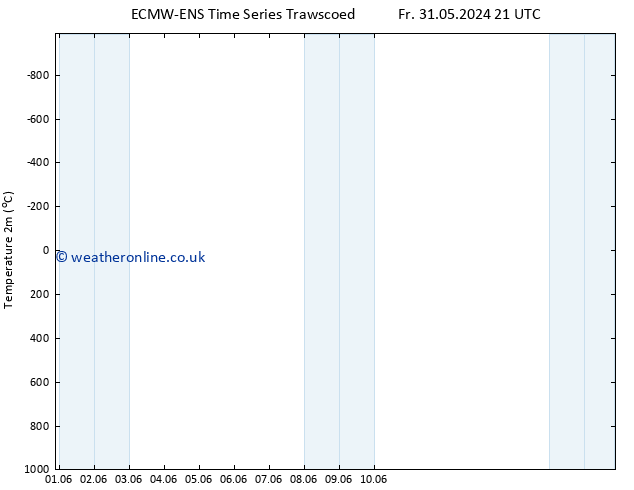 Temperature (2m) ALL TS Su 16.06.2024 21 UTC