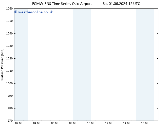 Surface pressure ALL TS Fr 14.06.2024 12 UTC