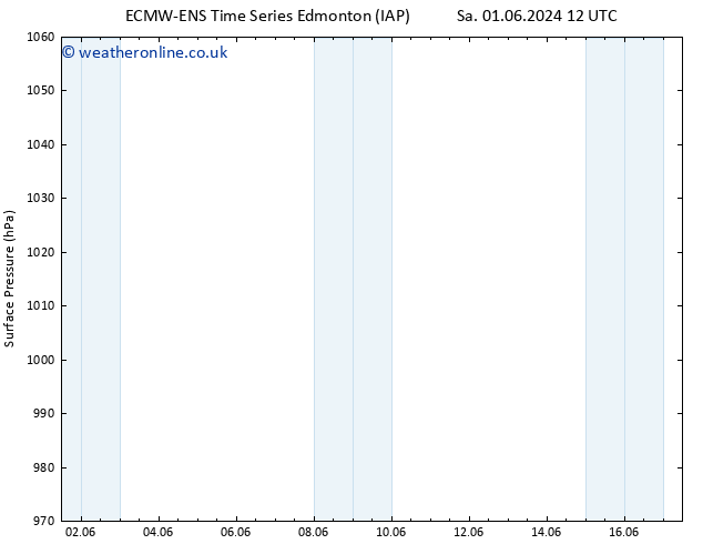 Surface pressure ALL TS Mo 03.06.2024 18 UTC
