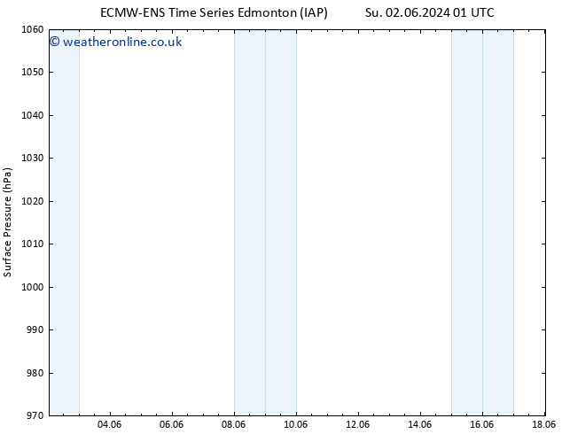 Surface pressure ALL TS Su 02.06.2024 13 UTC