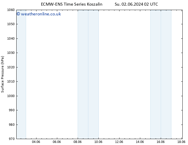 Surface pressure ALL TS Tu 04.06.2024 02 UTC
