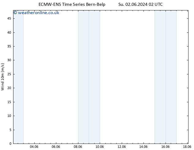 Surface wind ALL TS Su 09.06.2024 14 UTC