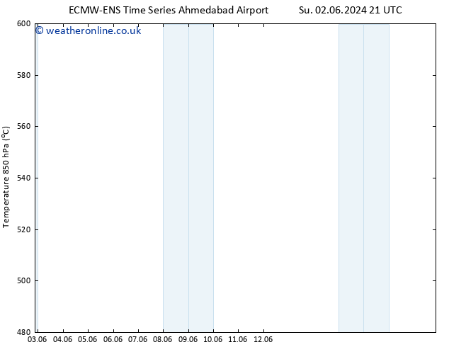 Height 500 hPa ALL TS Tu 11.06.2024 21 UTC