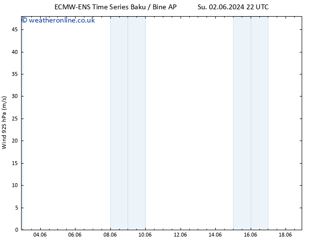 Wind 925 hPa ALL TS We 05.06.2024 10 UTC