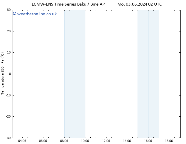 Temp. 850 hPa ALL TS Sa 15.06.2024 14 UTC