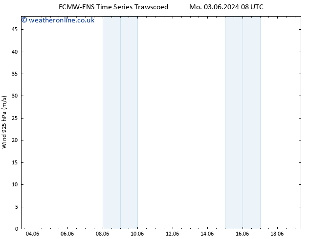 Wind 925 hPa ALL TS Tu 18.06.2024 08 UTC