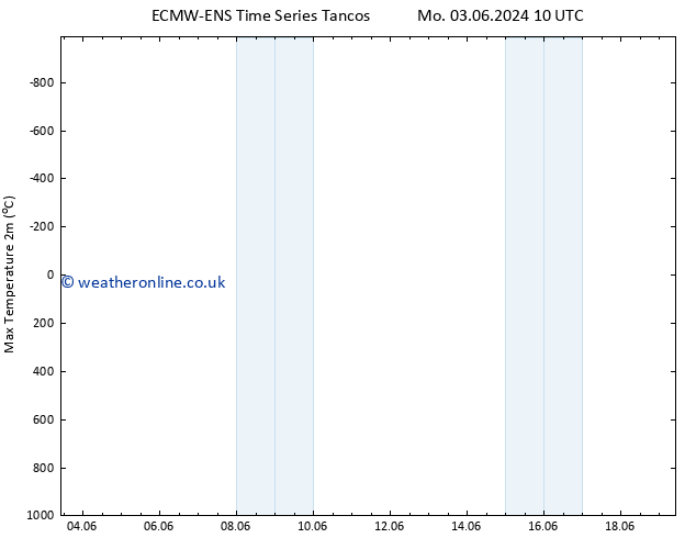 Temperature High (2m) ALL TS Fr 07.06.2024 10 UTC