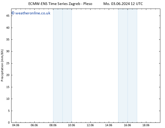 Precipitation ALL TS Tu 18.06.2024 00 UTC