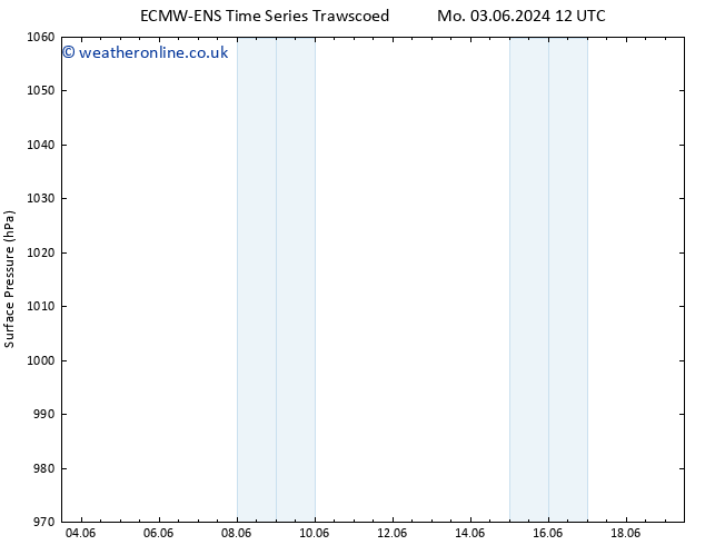 Surface pressure ALL TS Sa 08.06.2024 18 UTC