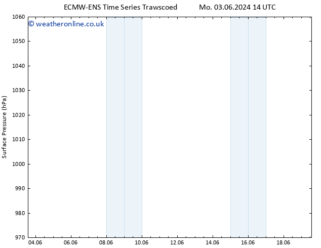 Surface pressure ALL TS We 05.06.2024 20 UTC