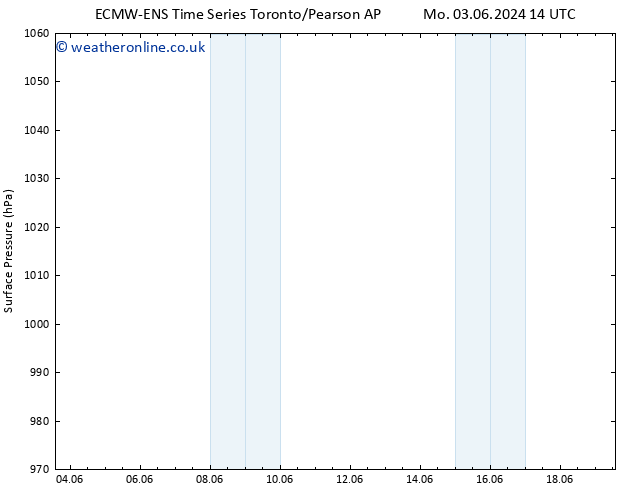 Surface pressure ALL TS We 19.06.2024 14 UTC