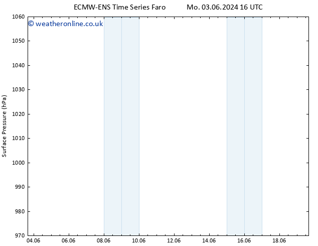 Surface pressure ALL TS Mo 03.06.2024 22 UTC