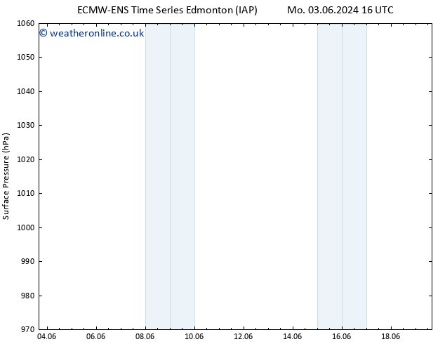 Surface pressure ALL TS Tu 04.06.2024 16 UTC