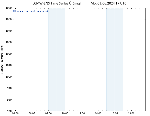 Surface pressure ALL TS We 19.06.2024 17 UTC