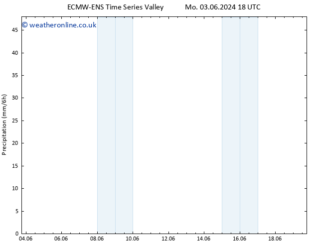 Precipitation ALL TS We 05.06.2024 12 UTC