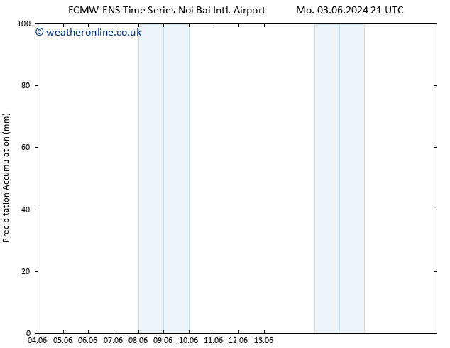 Precipitation accum. ALL TS Th 06.06.2024 15 UTC