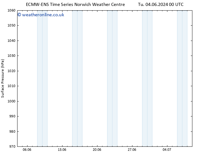 Surface pressure ALL TS Tu 04.06.2024 06 UTC