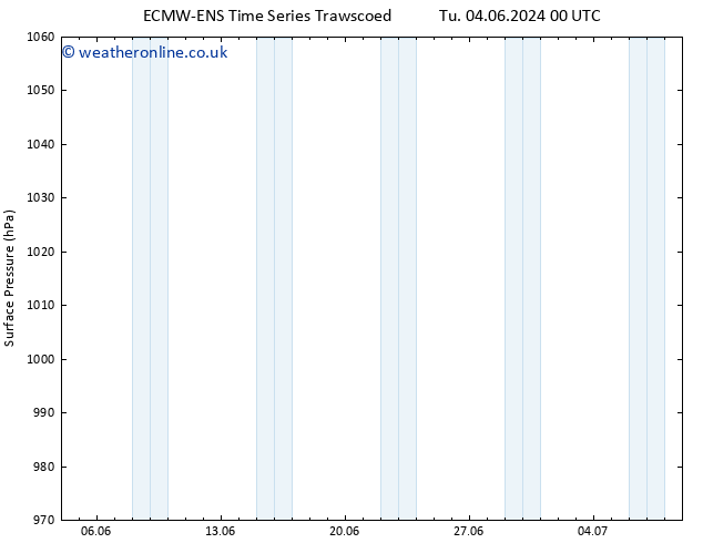 Surface pressure ALL TS Fr 14.06.2024 06 UTC