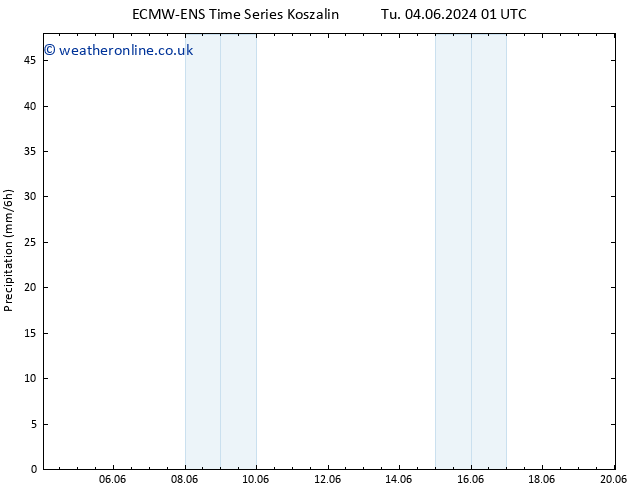 Precipitation ALL TS Th 06.06.2024 13 UTC