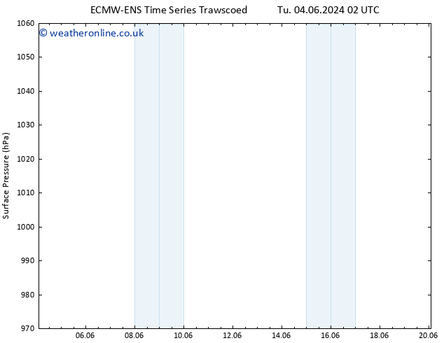 Surface pressure ALL TS Fr 07.06.2024 20 UTC