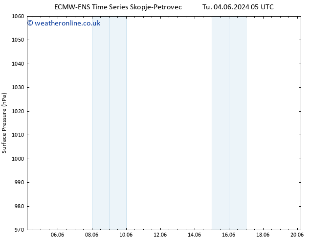 Surface pressure ALL TS Tu 04.06.2024 11 UTC