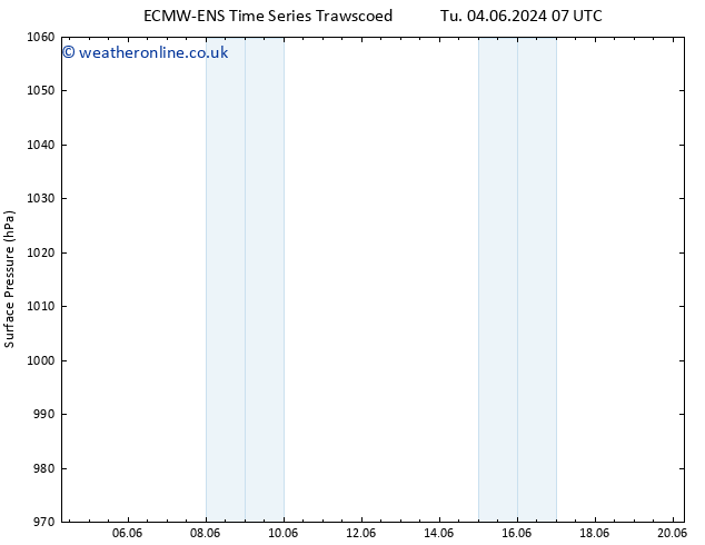 Surface pressure ALL TS Th 06.06.2024 19 UTC