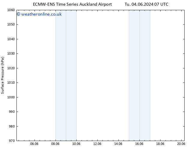 Surface pressure ALL TS We 05.06.2024 07 UTC