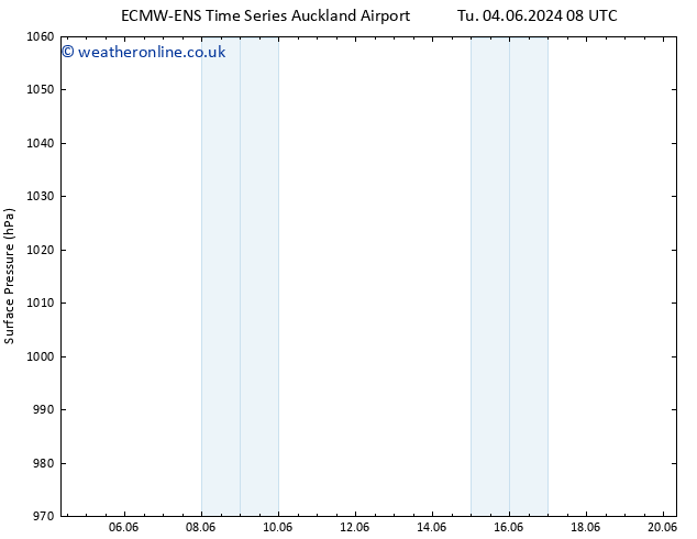 Surface pressure ALL TS Fr 07.06.2024 14 UTC