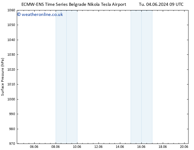 Surface pressure ALL TS Th 20.06.2024 09 UTC