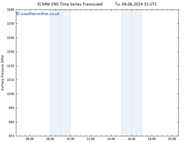 Surface pressure ALL TS Tu 04.06.2024 21 UTC